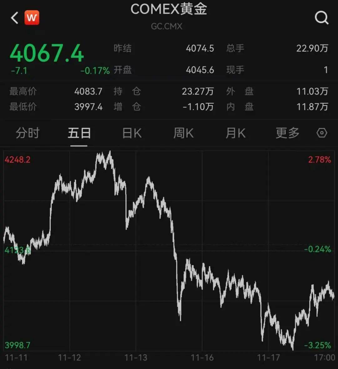 突发<strong></p>
<p>虚拟币扭曲市场</strong>，大跌！