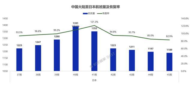 超50万张赴日机票被退订<strong></p>
<p>虚拟币扭曲市场</strong>，赴日旅客量大幅下滑！春秋航空：退票已超几万张
