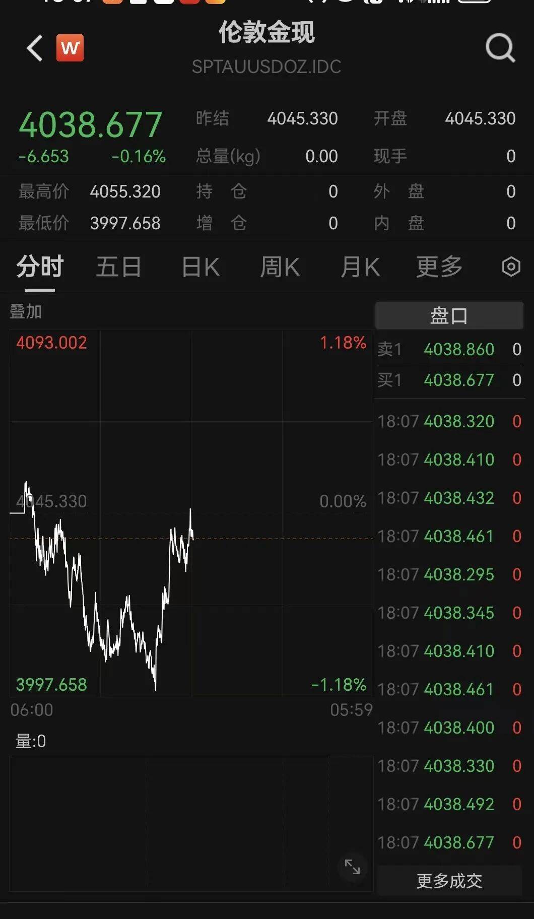 刚刚！金价<strong></p>
<p>虚拟币扭曲市场</strong>，大逆转！美联储，降息大消息！