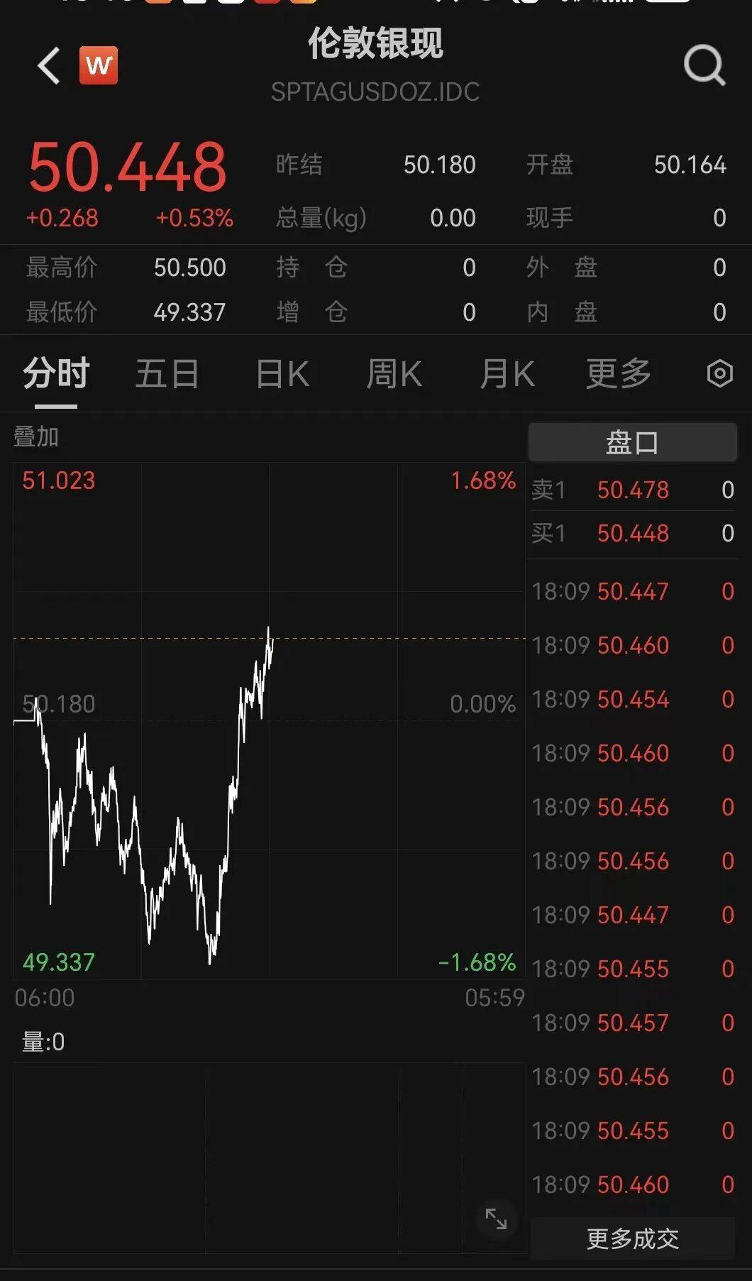 刚刚！金价<strong></p>
<p>虚拟币扭曲市场</strong>，大逆转！美联储，降息大消息！