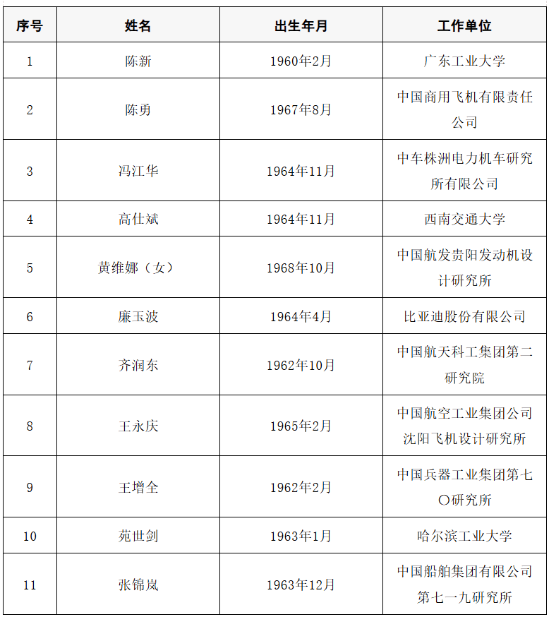 2025年两院院士增选结果公布<strong></p>
<p>虚拟币中逆市</strong>！快来看看上海有哪些科学家、科技专家当选→