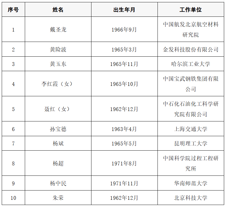 2025年两院院士增选结果公布<strong></p>
<p>虚拟币中逆市</strong>！快来看看上海有哪些科学家、科技专家当选→