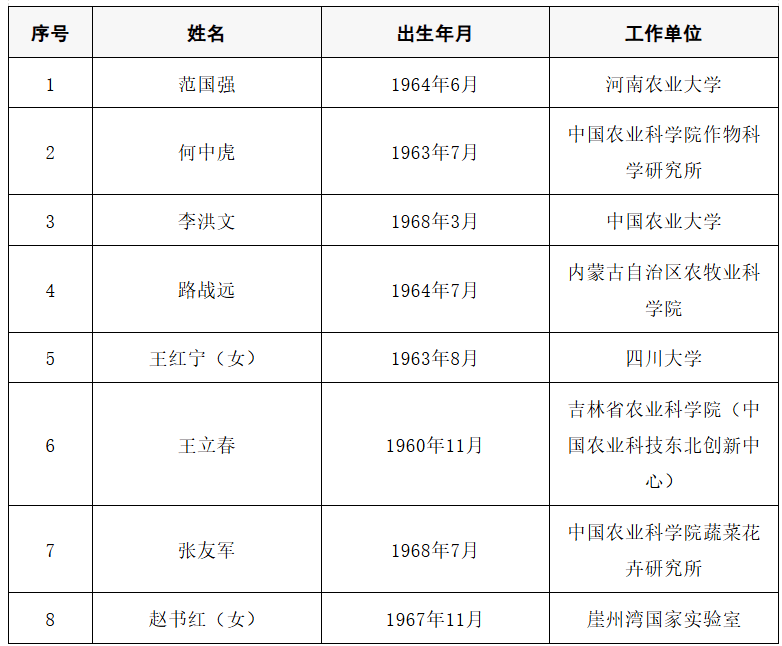 2025年两院院士增选结果公布<strong></p>
<p>虚拟币中逆市</strong>！快来看看上海有哪些科学家、科技专家当选→