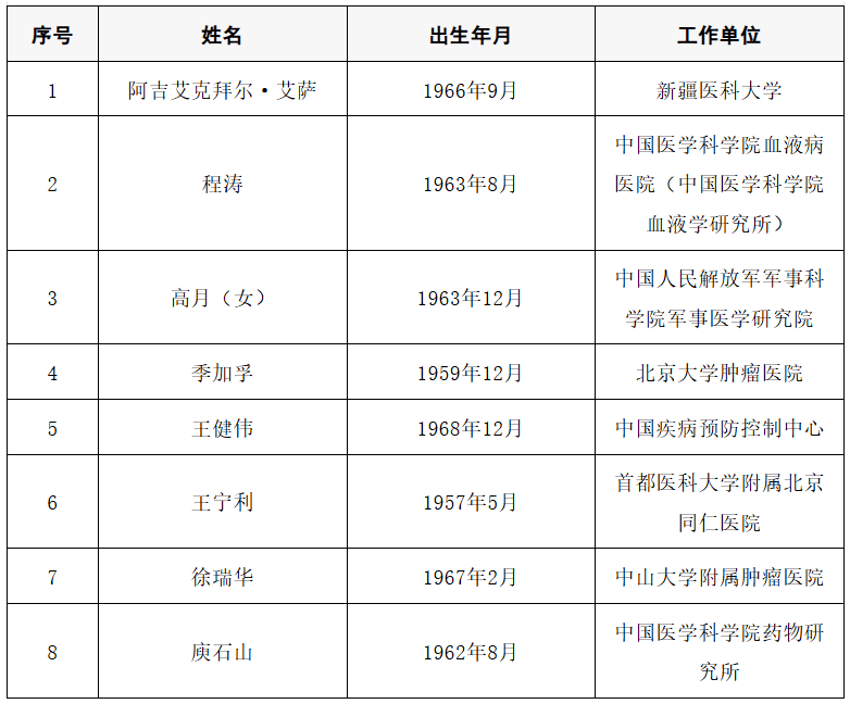 2025年两院院士增选结果公布<strong></p>
<p>虚拟币中逆市</strong>！快来看看上海有哪些科学家、科技专家当选→