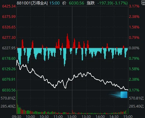 今天<strong></p>
<p>虚拟币中逆市</strong>，“恐慌盘”终于出现了，你慌了吗？