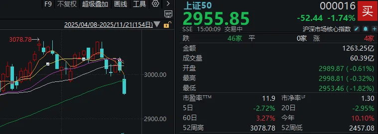 今天<strong></p>
<p>虚拟币中逆市</strong>，“恐慌盘”终于出现了，你慌了吗？