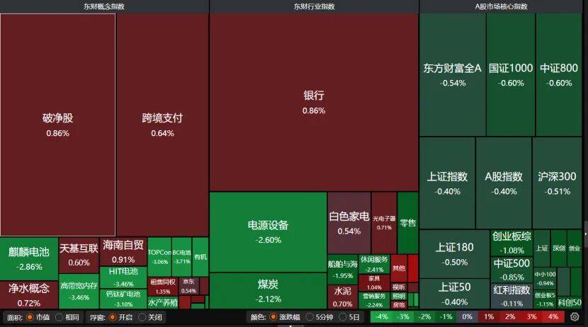 A股继续调整<strong></p>
<p>虚拟币中逆市</strong>，投资者如何应对？