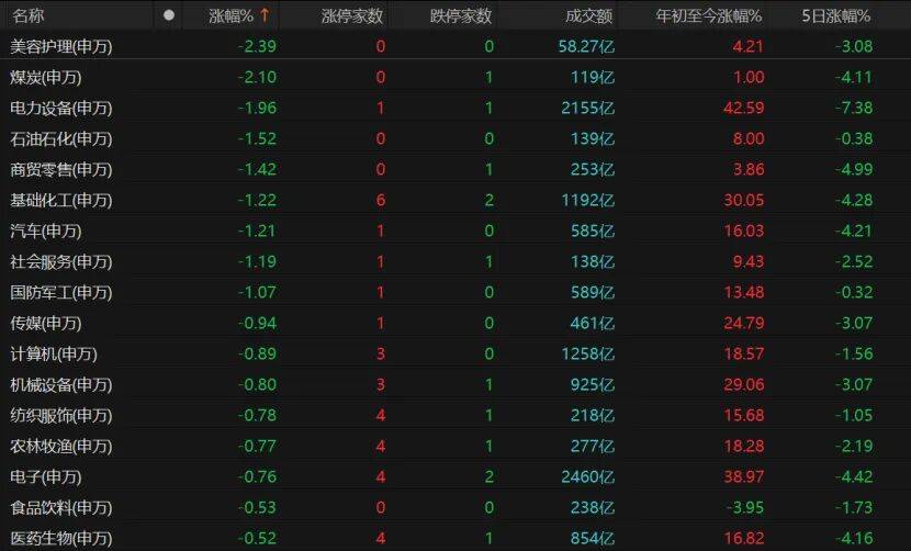 A股继续调整<strong></p>
<p>虚拟币中逆市</strong>，投资者如何应对？