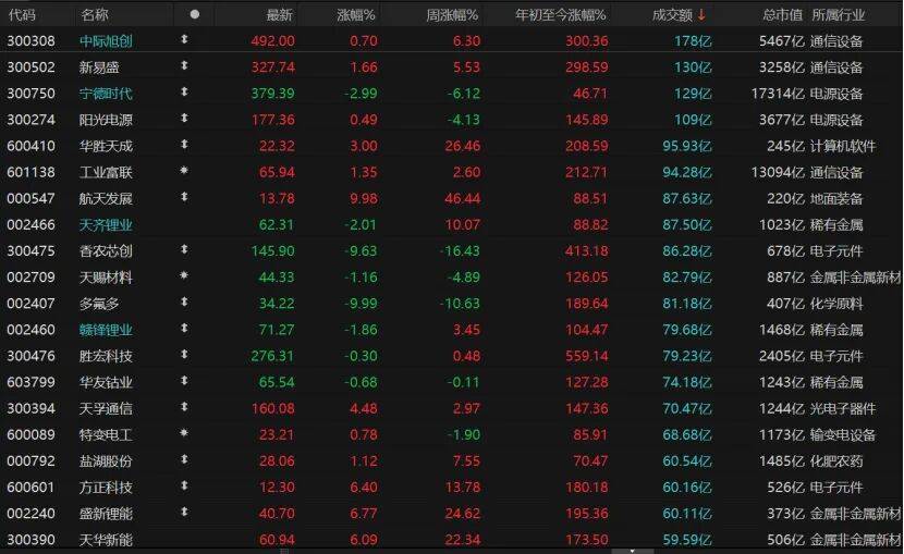 A股继续调整<strong></p>
<p>虚拟币中逆市</strong>，投资者如何应对？