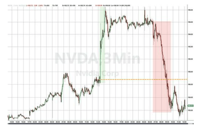 隔夜<strong></p>
<p>虚拟币中逆市</strong>,美股为何巨震暴跌?高盛给出九大理由