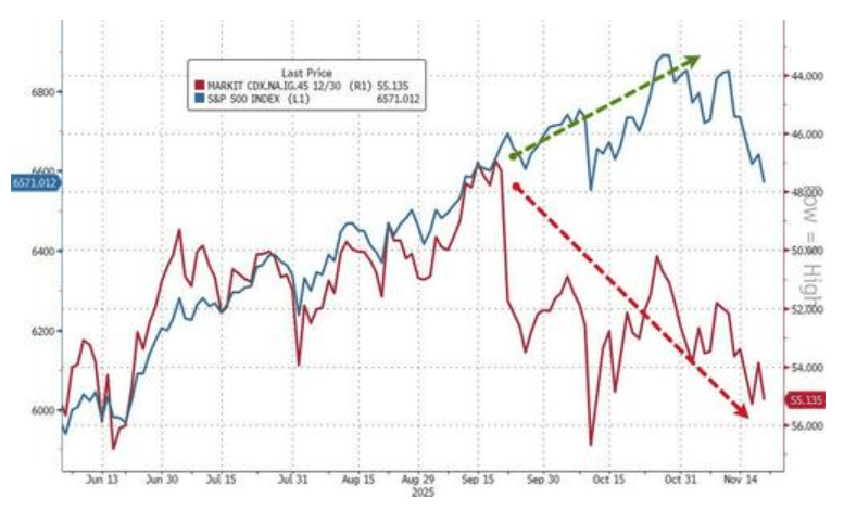隔夜<strong></p>
<p>虚拟币中逆市</strong>,美股为何巨震暴跌?高盛给出九大理由