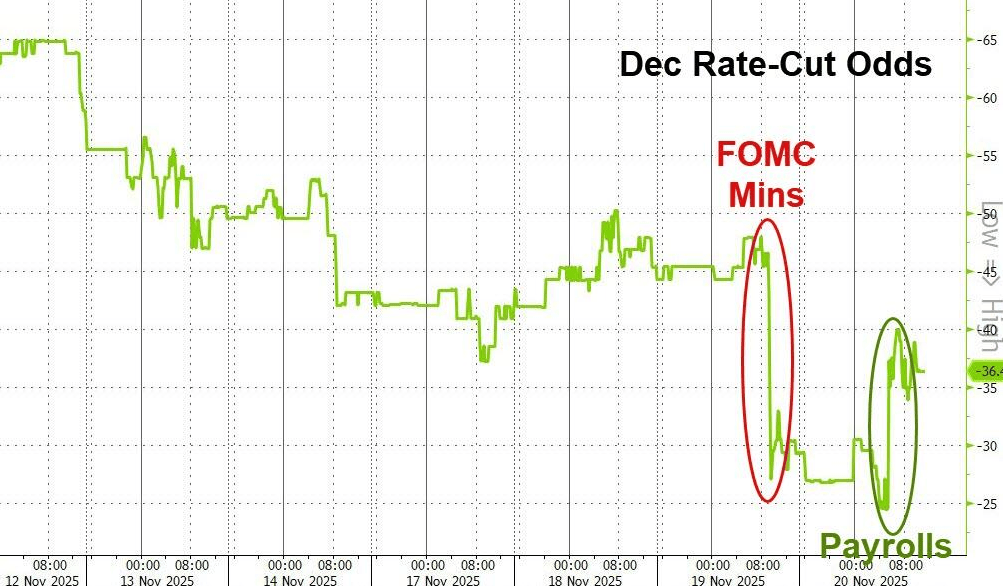 隔夜<strong></p>
<p>虚拟币中逆市</strong>,美股为何巨震暴跌?高盛给出九大理由