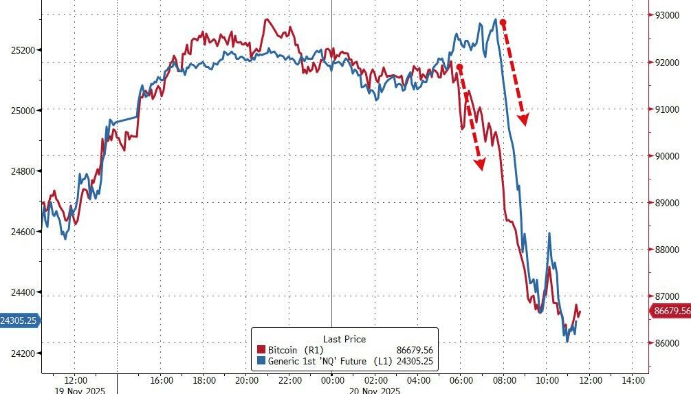隔夜<strong></p>
<p>虚拟币中逆市</strong>,美股为何巨震暴跌?高盛给出九大理由