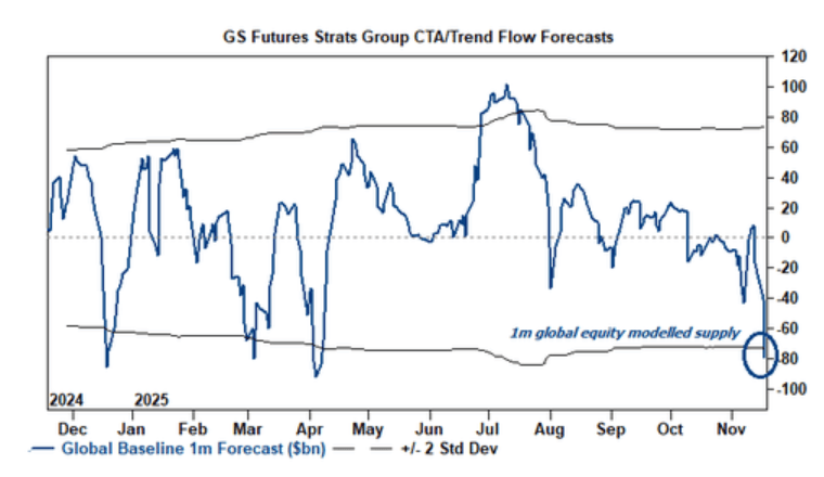 隔夜<strong></p>
<p>虚拟币中逆市</strong>,美股为何巨震暴跌?高盛给出九大理由