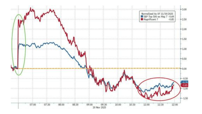 隔夜<strong></p>
<p>虚拟币中逆市</strong>,美股为何巨震暴跌?高盛给出九大理由