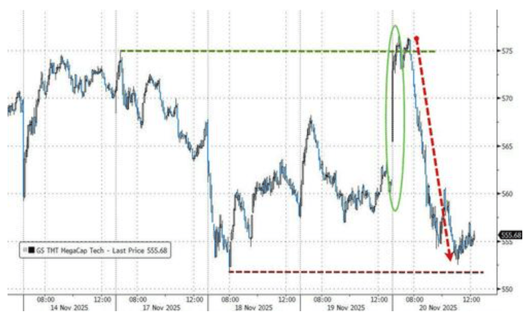 隔夜<strong></p>
<p>虚拟币中逆市</strong>,美股为何巨震暴跌?高盛给出九大理由