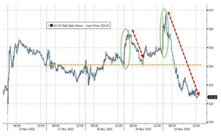 隔夜<strong></p>
<p>虚拟币中逆市</strong>,美股为何巨震暴跌?高盛给出九大理由