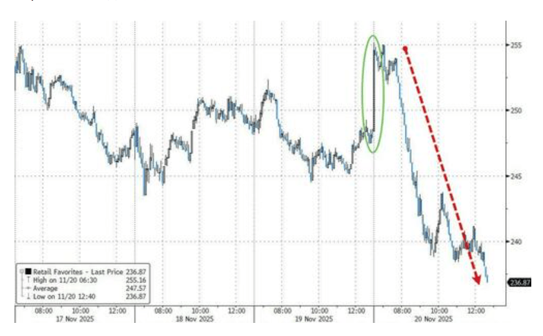 隔夜<strong></p>
<p>虚拟币中逆市</strong>,美股为何巨震暴跌?高盛给出九大理由