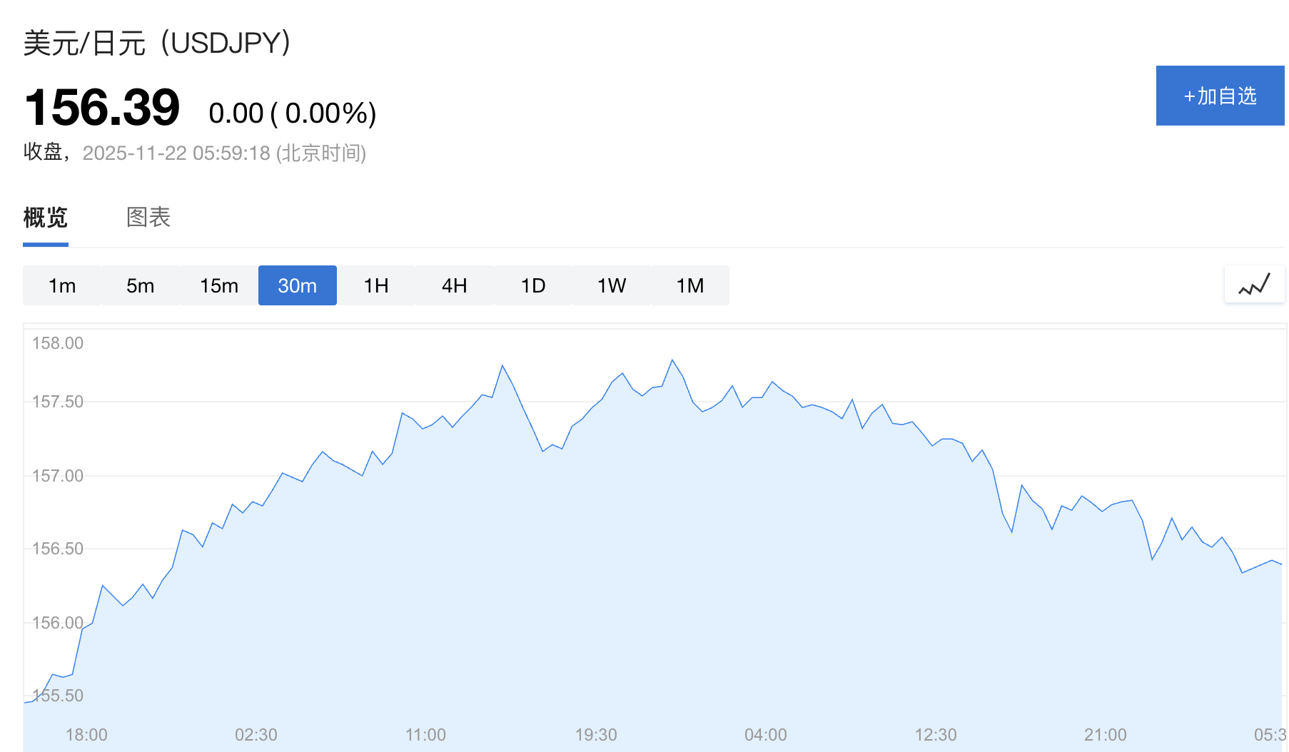 日本政府顾问：无需等到160关口<strong></p>
<p>在哪个app买虚拟币</strong>，高市政府将更积极干预日元