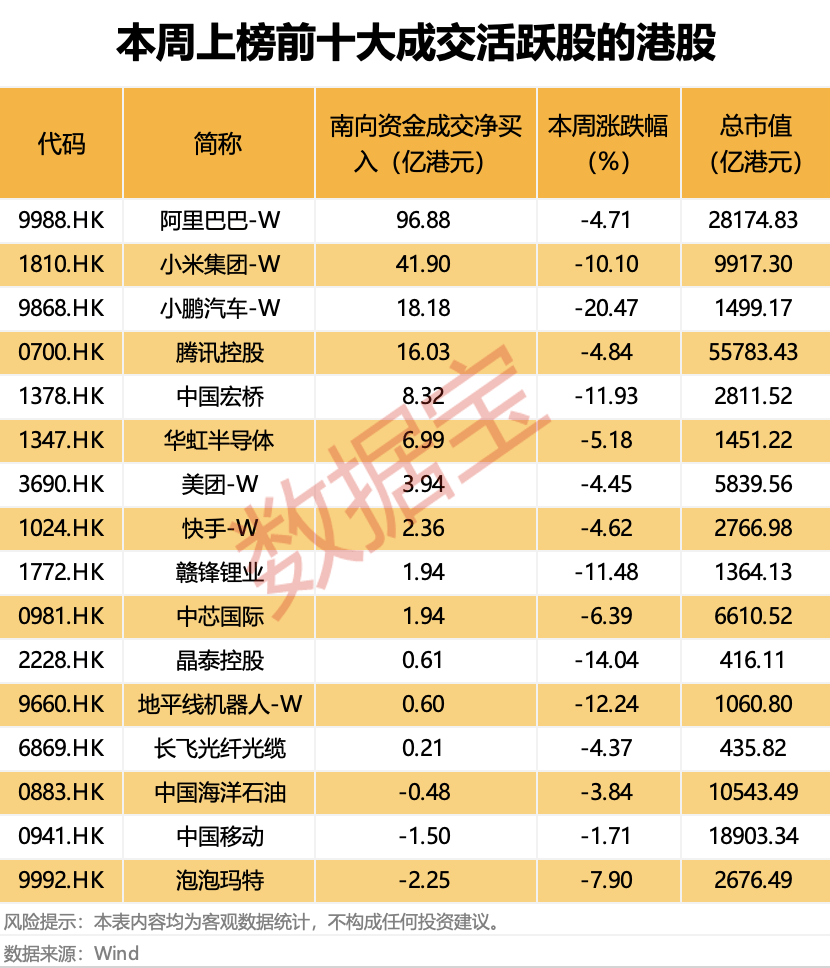 越跌越买!大资金净买入大增超50%<strong></p>
<p>在哪个app买虚拟币</strong>,这类概念股获重点关注