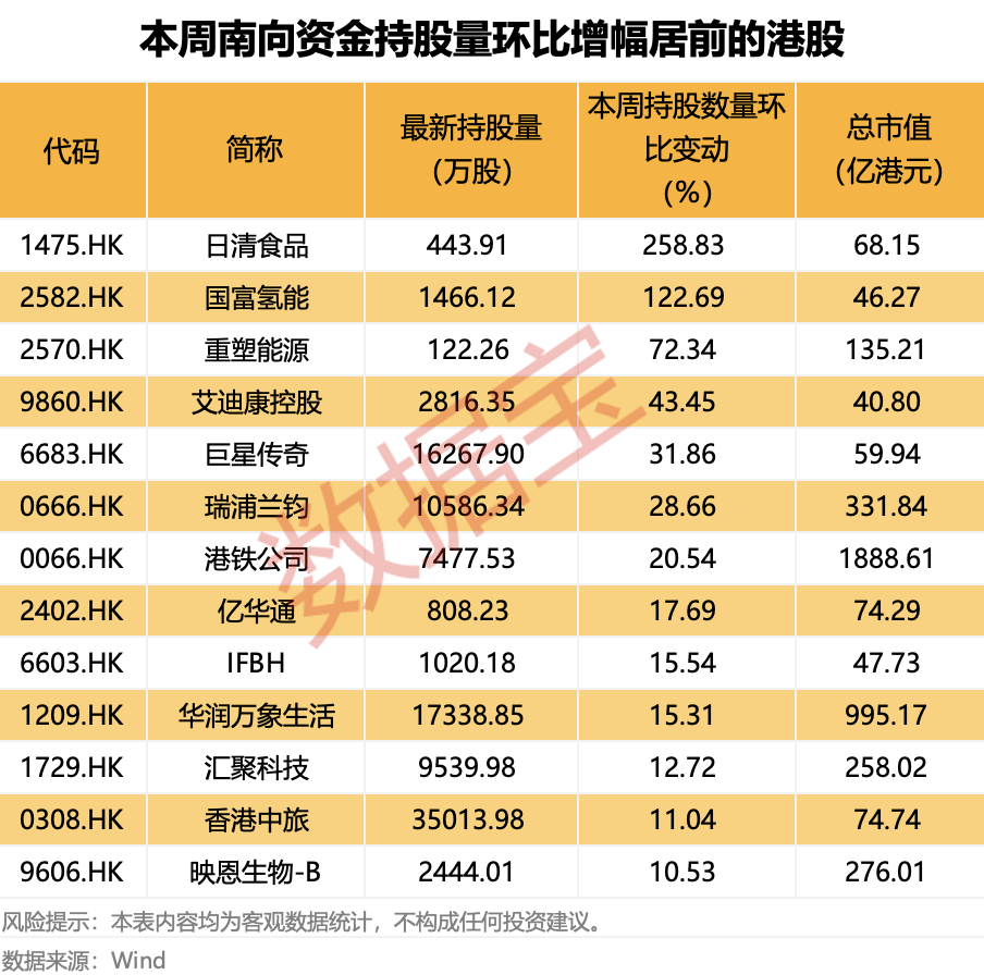越跌越买!大资金净买入大增超50%<strong></p>
<p>在哪个app买虚拟币</strong>,这类概念股获重点关注