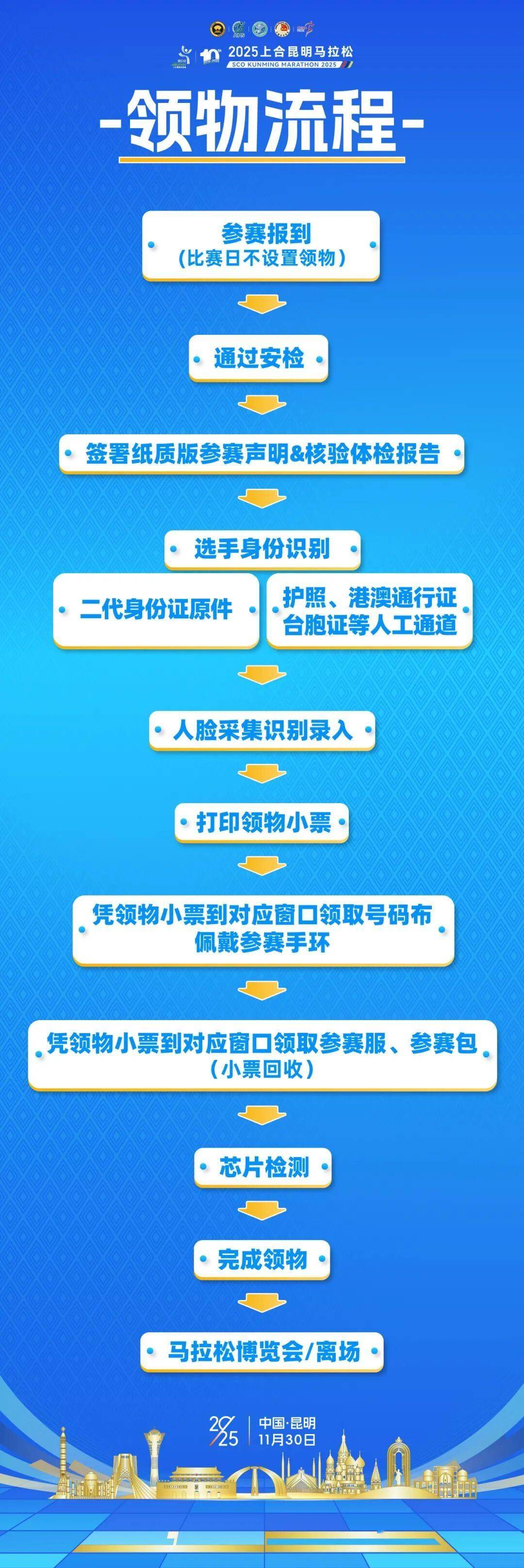 跟着赛事游昆明｜一路景观如画<strong></p>
<p>在哪个app买虚拟币</strong>！2025上合昆明马拉松路线图最新公布→