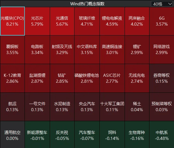 连续两日反弹后<strong></p>
<p>真币虚拟货币</strong>，A股到了哪一步？明天，注意这个变化