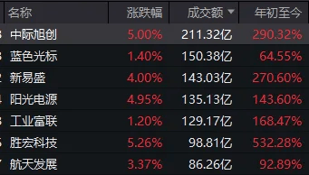 连续两日反弹后<strong></p>
<p>真币虚拟货币</strong>，A股到了哪一步？明天，注意这个变化