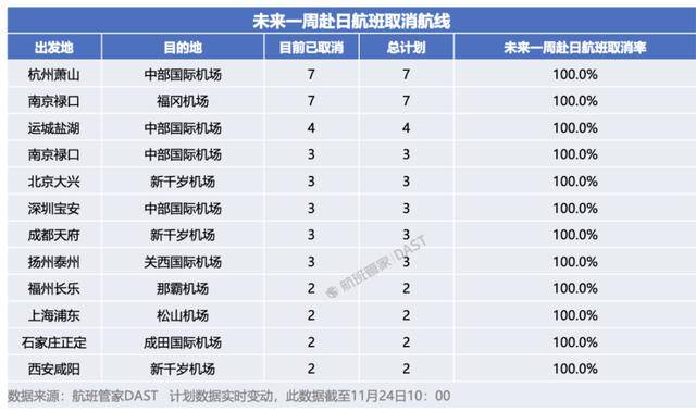 中日航线大面积停售<strong></p>
<p>真币虚拟货币</strong>！在日中文导游：下个月要带的大陆团都取消了