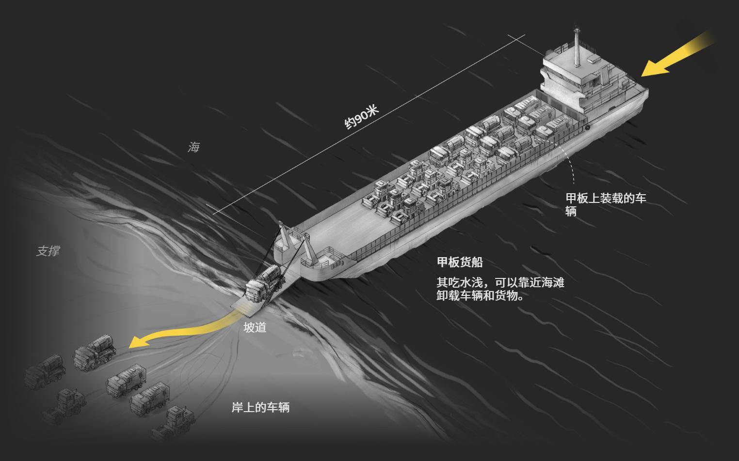 英媒：百万解放军登台<strong></p>
<p>真币虚拟货币</strong>，200万美元巨舰是核心，几个小时结束战斗