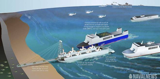 英媒：百万解放军登台<strong></p>
<p>真币虚拟货币</strong>，200万美元巨舰是核心，几个小时结束战斗