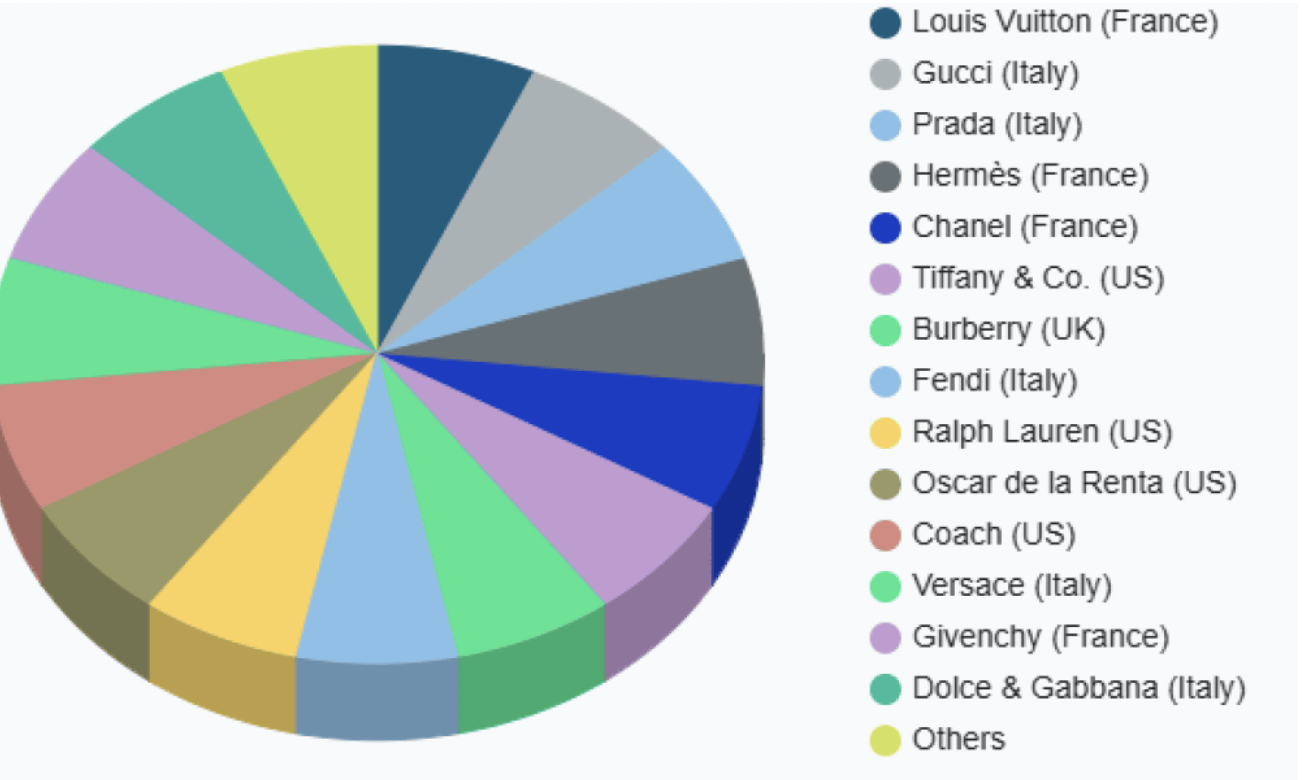 爱马仕新上架2万元不锈钢狗碗<strong></p>
<p>真币虚拟货币</strong>，客服：只剩少量库存