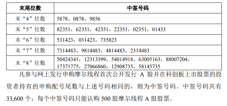 今晚很多股民都在晒截图：“很遗憾<strong></p>
<p>虚拟币线图讲解</strong>，你没中签”