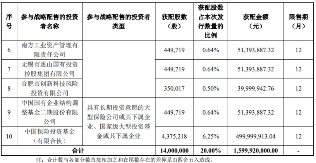 “中国版英伟达”<strong></p>
<p>虚拟币线图讲解</strong>，中签号公布！