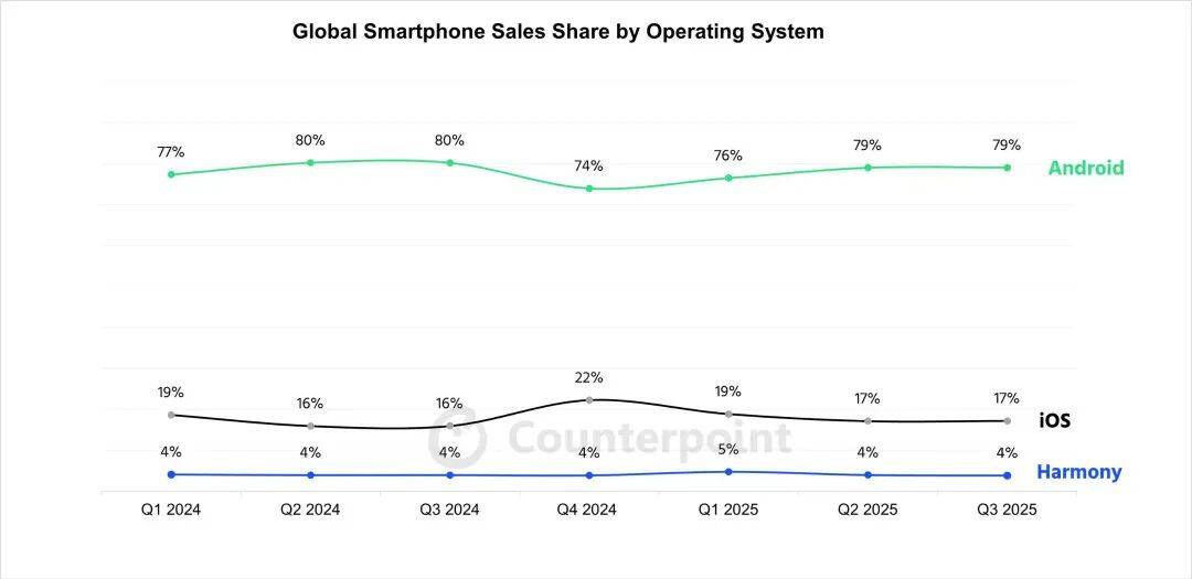 华为上新！Mate 80系列性能最高提升42%<strong></p>
<p>虚拟币线图讲解</strong>，多款机型逆势降价