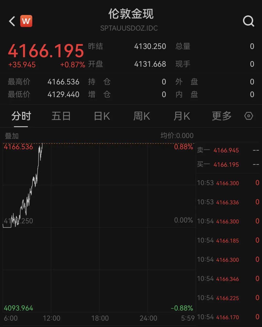俄乌局势突变<strong></p>
<p>虚拟币线图讲解</strong>！乌方否认！黄金拉升！
