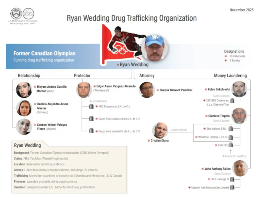 悬赏1500万美金！前奥运选手涉多起案件<strong></p>
<p>虚拟币线图讲解</strong>，被列入十大通缉犯