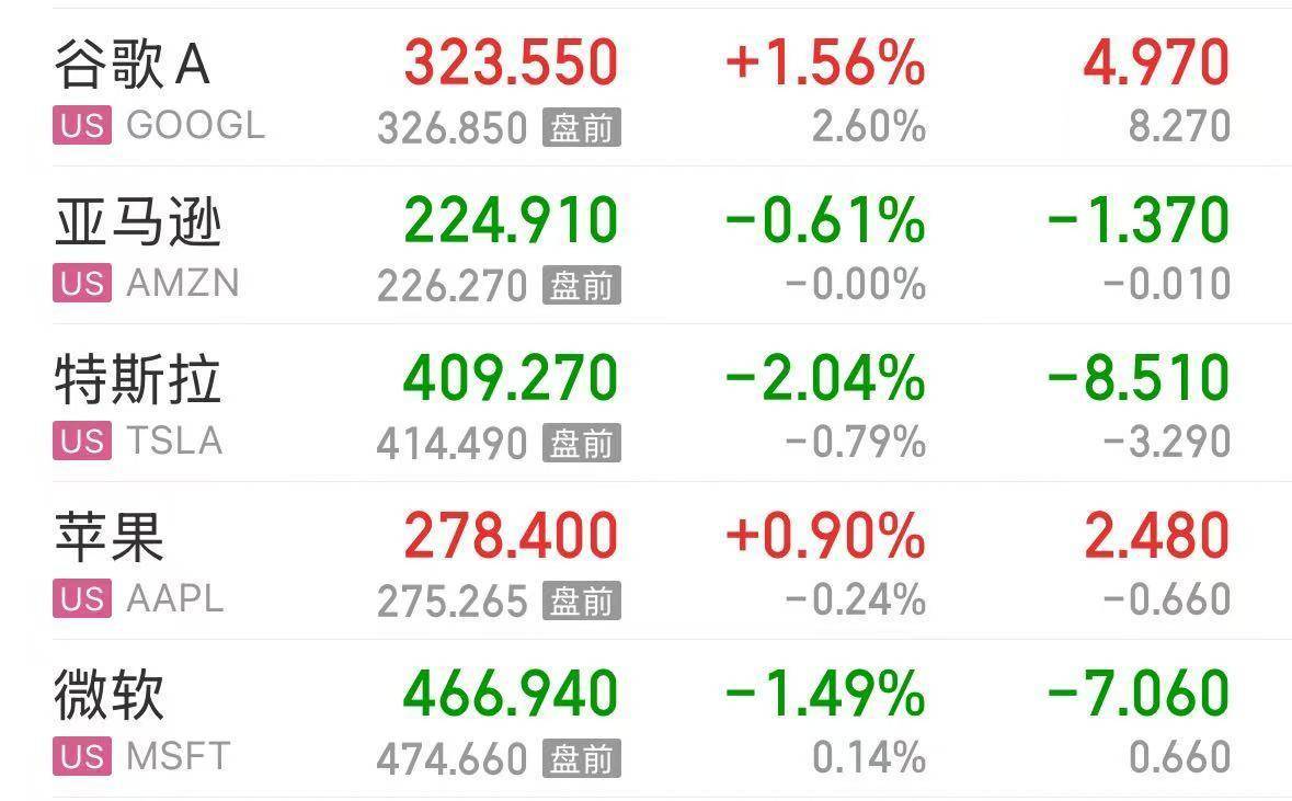 英伟达大跌<strong></p>
<p>虚拟币线图讲解</strong>，市值蒸发超2万亿元！发生了什么？布油、美油跌超2%