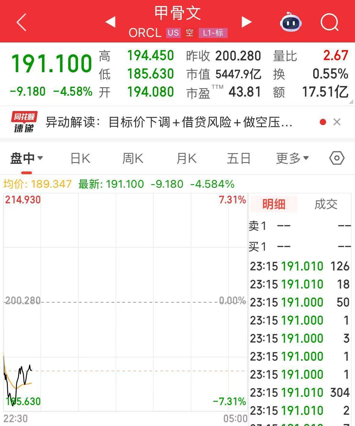 英伟达大跌<strong></p>
<p>虚拟币线图讲解</strong>，市值蒸发超2万亿元！发生了什么？布油、美油跌超2%