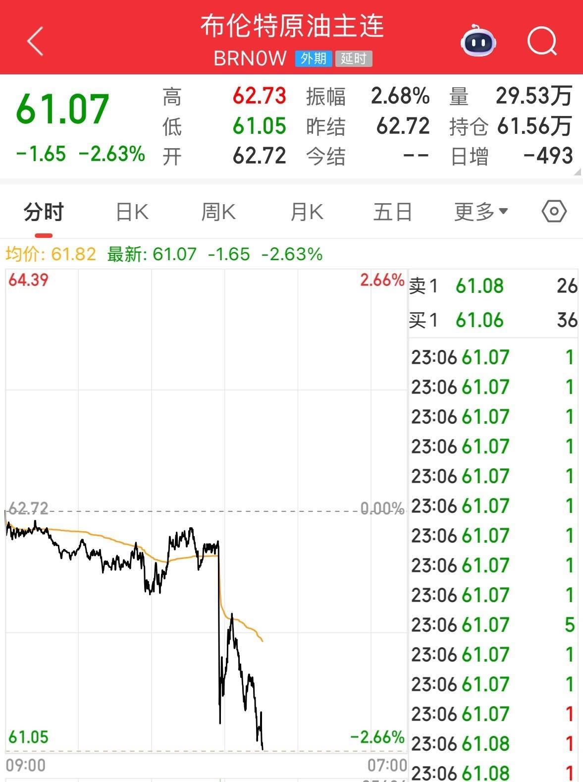 英伟达大跌<strong></p>
<p>虚拟币线图讲解</strong>，市值蒸发超2万亿元！发生了什么？布油、美油跌超2%
