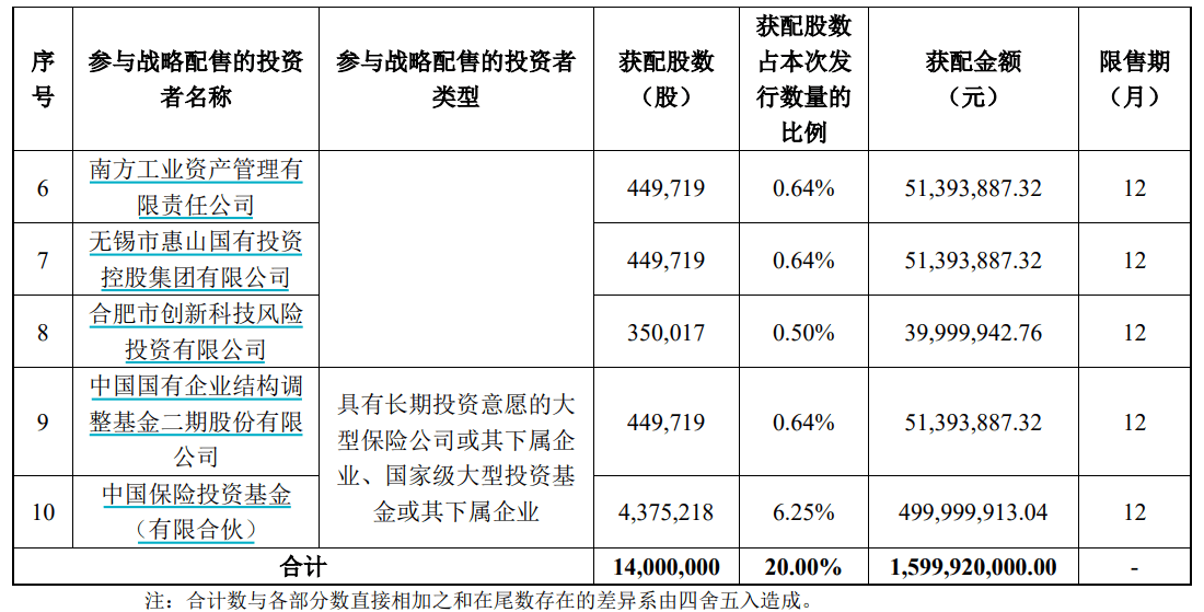 申购倍数超4000倍<strong></p>
<p>虚拟币线图讲解</strong>，摩尔线程中签结果出炉