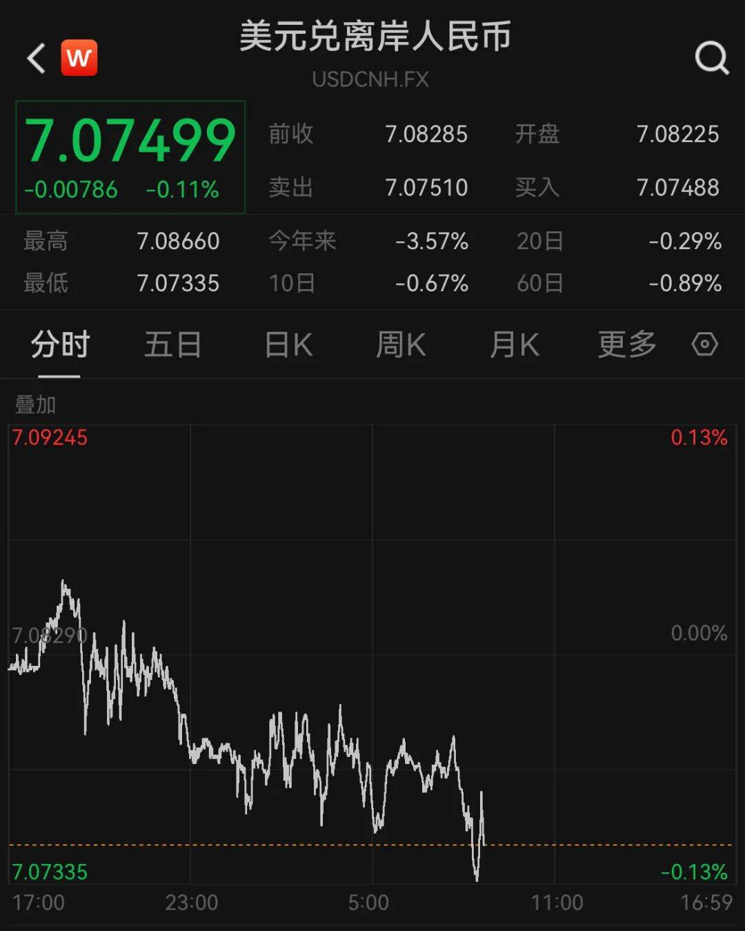 人民币<strong></p>
<p>查询虚拟币</strong>，狂拉！涨超1000个基点！