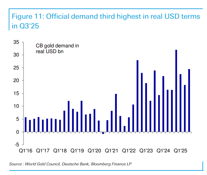 “金价2026年最高触及5000美元<strong></p>
<p>查询虚拟币</strong>，白银和铂族金属将跟随补涨”！德银大幅上调明年金价预测