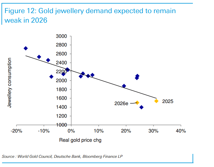 “金价2026年最高触及5000美元<strong></p>
<p>查询虚拟币</strong>，白银和铂族金属将跟随补涨”！德银大幅上调明年金价预测
