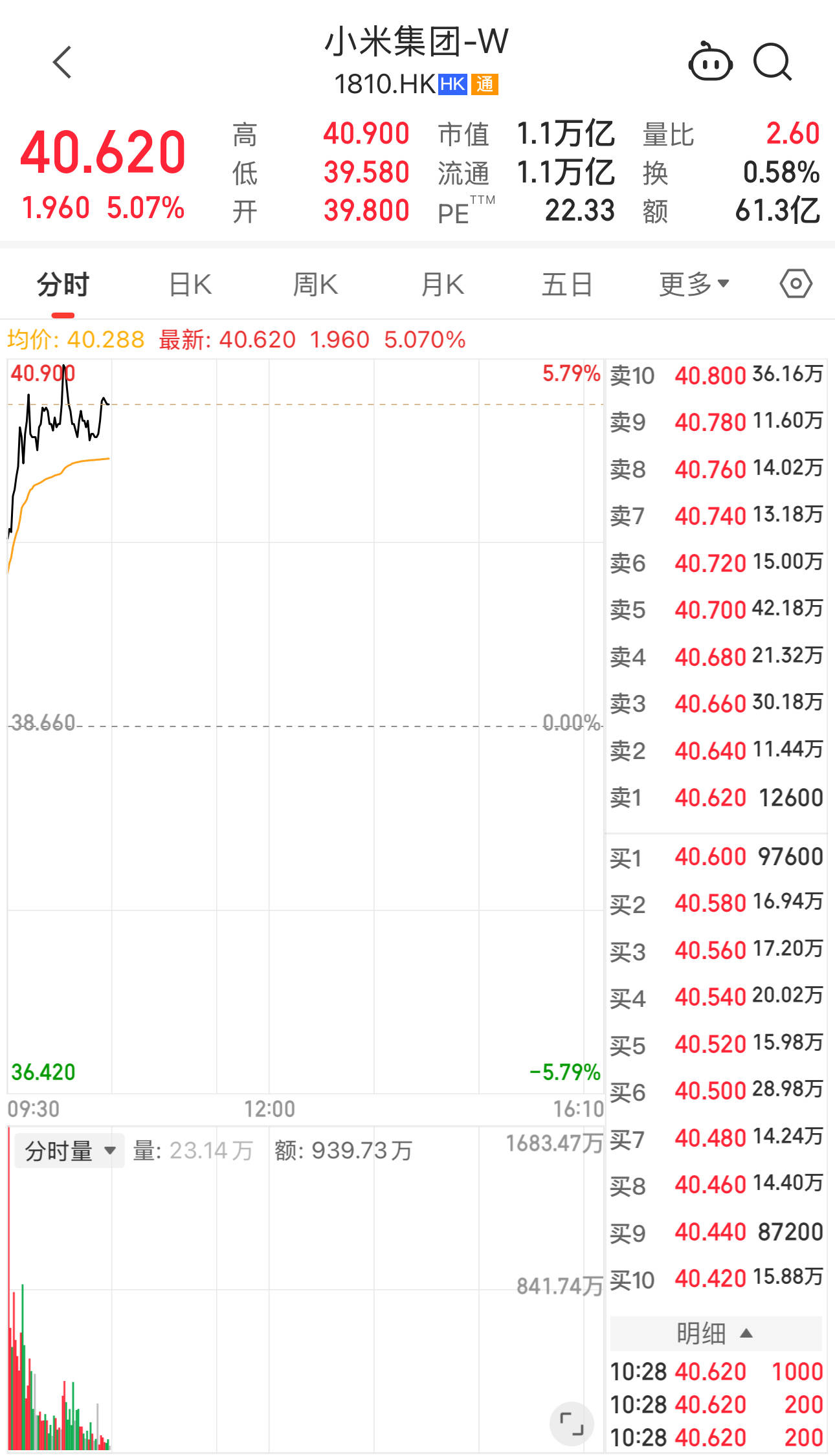 雷军宣布1亿港元增持后<strong></p>
<p>查询虚拟币</strong>，小米港股美股迎来上涨
