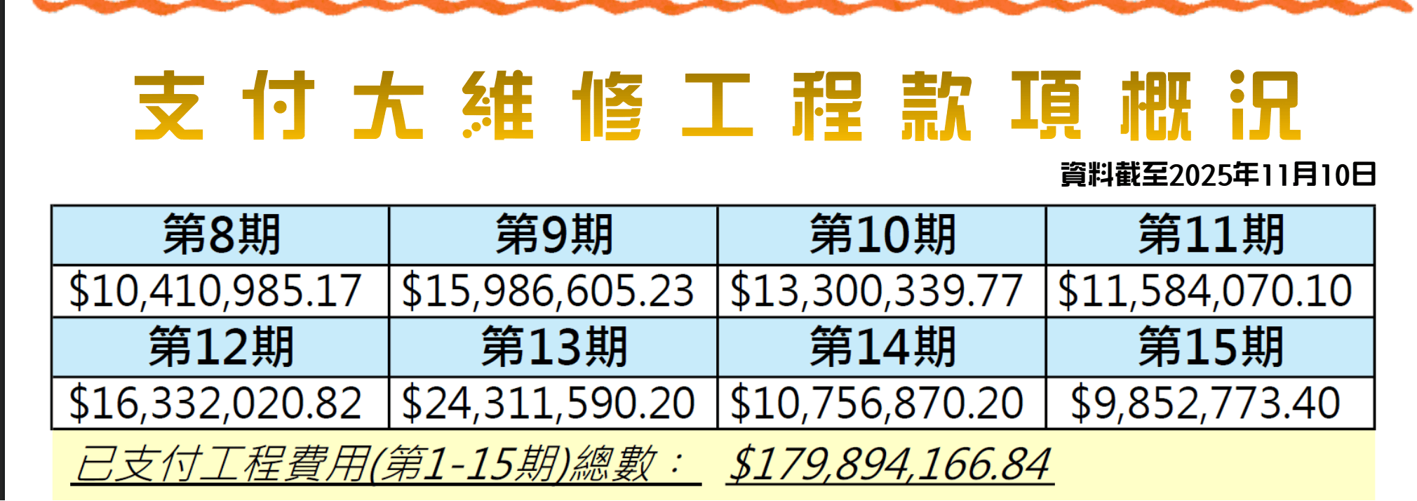 【独家】香港宏福苑发生五级火警<strong></p>
<p>查询虚拟币</strong>，涉事工程承建商曾投保太平香港