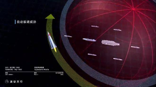 民营企业造出了高超音速导弹<strong></p>
<p>比特币带动其他虚拟货币</strong>，造价仅仅70万？这事儿不能细想！