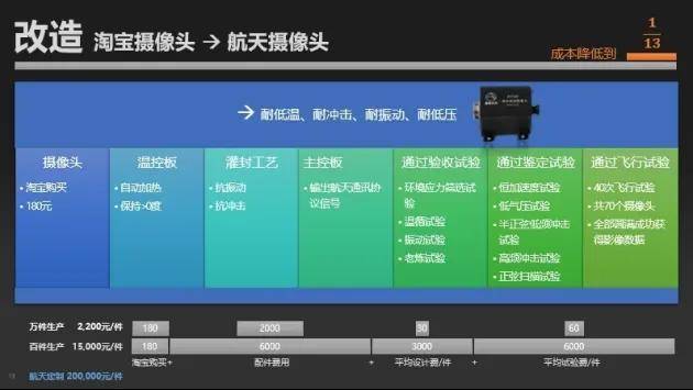 民营企业造出了高超音速导弹<strong></p>
<p>比特币带动其他虚拟货币</strong>，造价仅仅70万？这事儿不能细想！