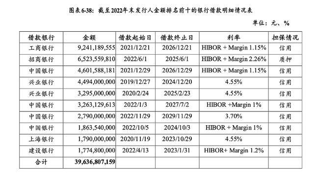 万科贷款超2600亿<strong></p>
<p>虚拟币温馨提示</strong>，机构称债务风险对银行体系影响有限
