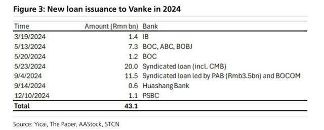 万科贷款超2600亿<strong></p>
<p>虚拟币温馨提示</strong>，机构称债务风险对银行体系影响有限
